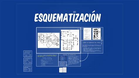 Esquematización By José Carlos Gallardo Montero On Prezi