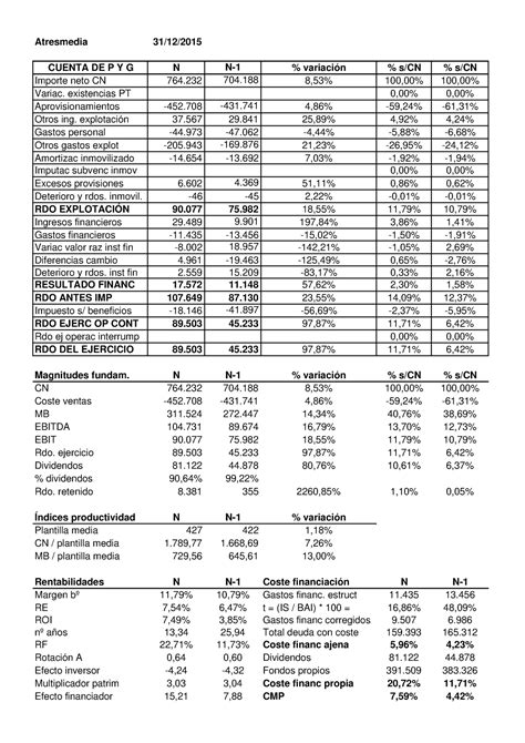 Supuesto 6 Solución Ejercicios Atresmedia 31 12 Cuenta De P Y G N N 1 Variación S Cn