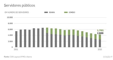 N Mero De Multas Pagas Por Crimes Ambientais Na Amaz Nia Cai Na