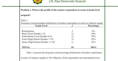 Spu Manila Research Format Quantitative Results Frequency And Percentage