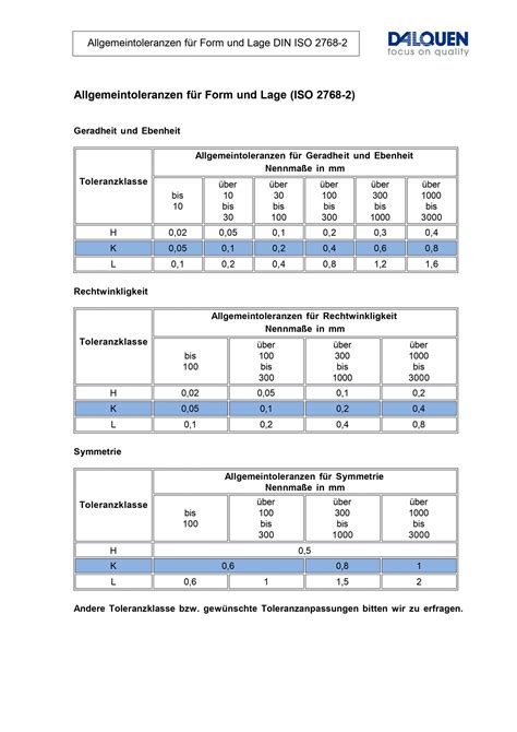 Allgemeintoleranzen für Form und Lage J M Dalquen GmbH Co