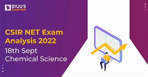 Csir Net Chemistry Exam Analysis 2022 Shift 1 18 September Difficulty Level Questions Asked