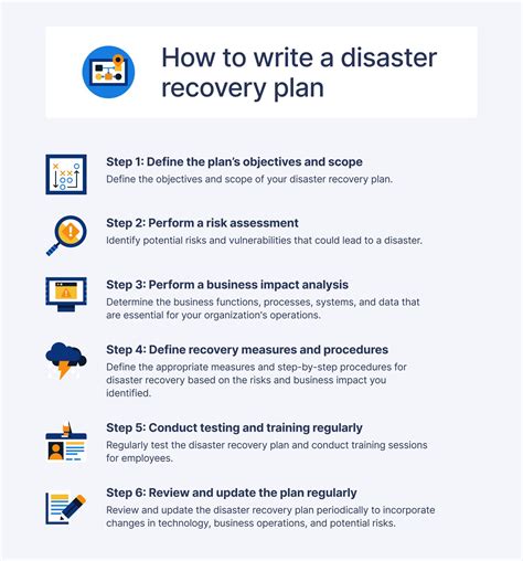 How To Write A Disaster Recovery Plan Template Secureframe