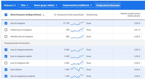 Ile Kosztuje Reklama W Google Ads Redseo