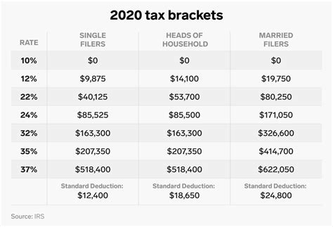 Tax Brackets Chart Imagesee