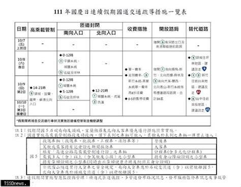 111年國慶日連假國道交通疏導措施 Yahoo奇摩汽車機車