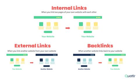 Internal Linking Explained List Of Seo Best Practices Quattr Blog