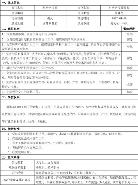 员工岗位职责描述表 Word文档在线阅读与下载 无忧文档