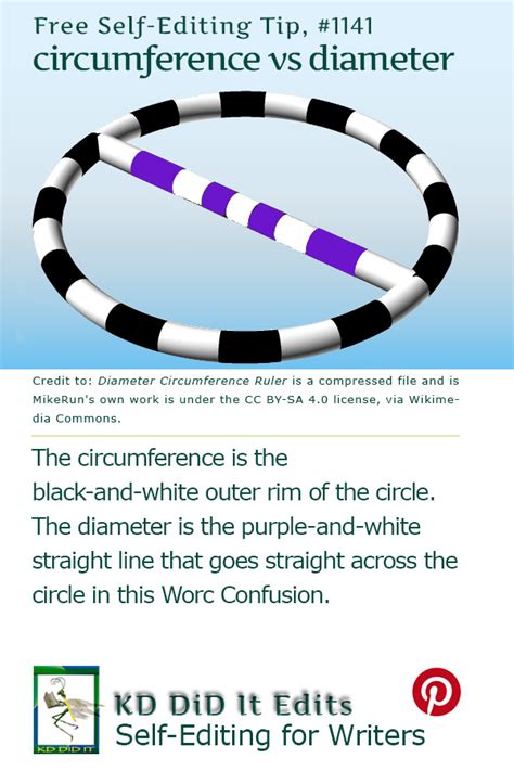 Word Confusion Circumference Versus Diameter • Kd Did It