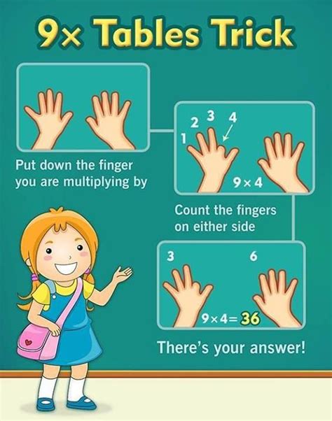 VINCI Schools - Have you tried this childhood trick of learning Math ...