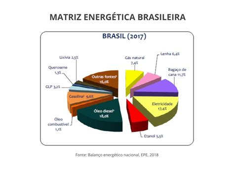 Plano De Aula 8o Ano Matrizes Energética E Elétrica Brasileiras E