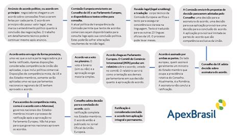 Acordo Entre Mercosul E Ue Promete Movimentar Rcio Exterior