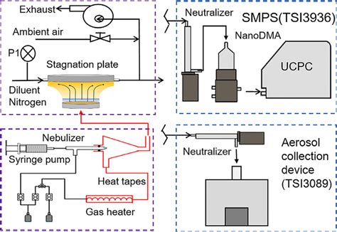 Schematic Diagram Chemistry Experiment