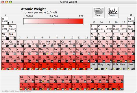 Periodic Table Density Chart Ponasa