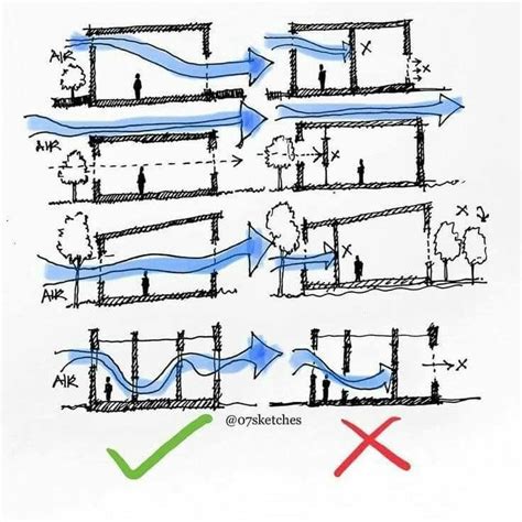 Pin By Unah Tahay On Expre Diagram Architecture Architecture Concept