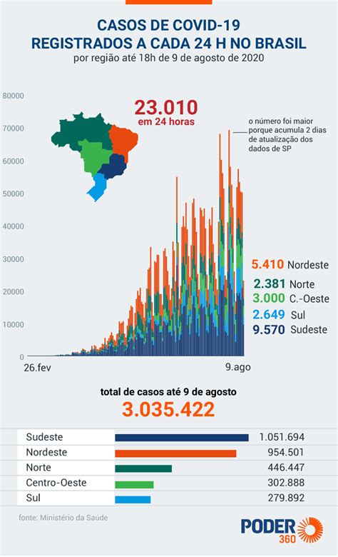 Entenda a pandemia do coronavírus os infográficos do Poder360