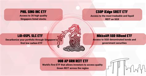 5 Featured ETFs Listed on SGX to Build your SRS ETF Portfolio - POEMS