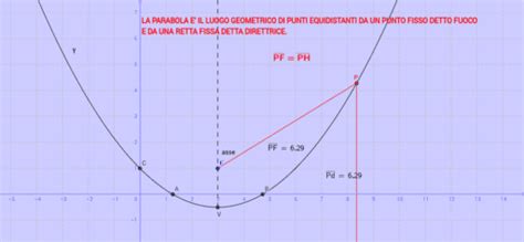 Definizione Di Parabola Come Luogo Geometrico Caso Con Asse Parallelo