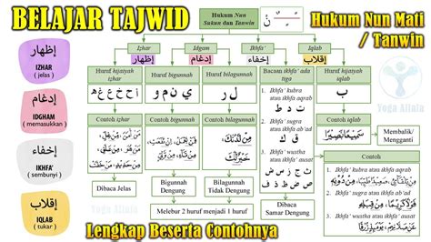 Belajar Tajwid Lengkap Beserta Contohnya Ilmu Hukum Tajwid Nun Sukun