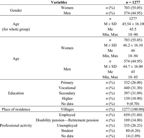 Sociodemographic Data Download Table