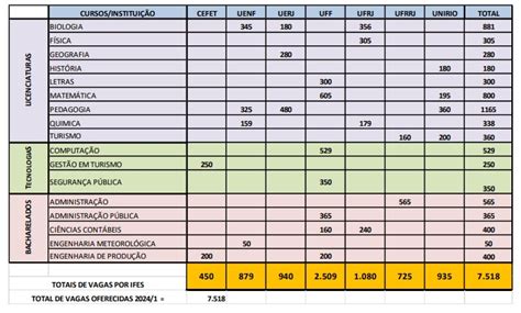 Vestibular Do Cederj Provas S O Aplicadas Neste Domingo