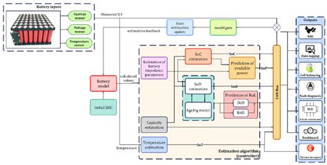 Battery Management System Subsystems And Their Influence Encyclopedia