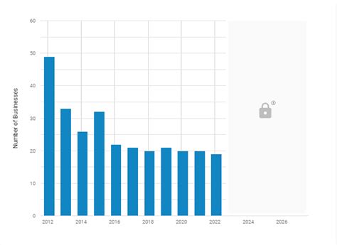 Solar Power Statistics In America In 2021 Solarfeeds Magazine