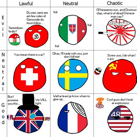 Countryballs Template