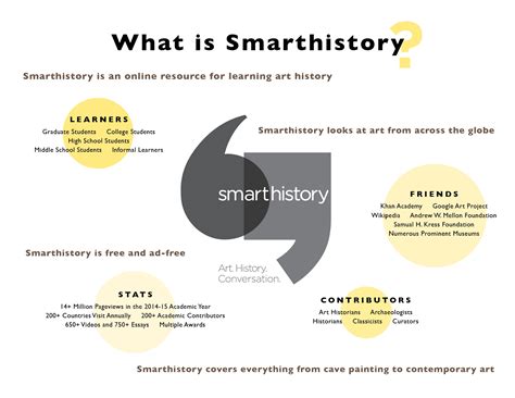 Just What Is Smarthistory Smarthistory Commons