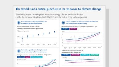 The 2022 Report Of The Lancet Countdown On Health And Climate Change