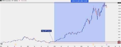 Forecast For Us Equities Fundamental