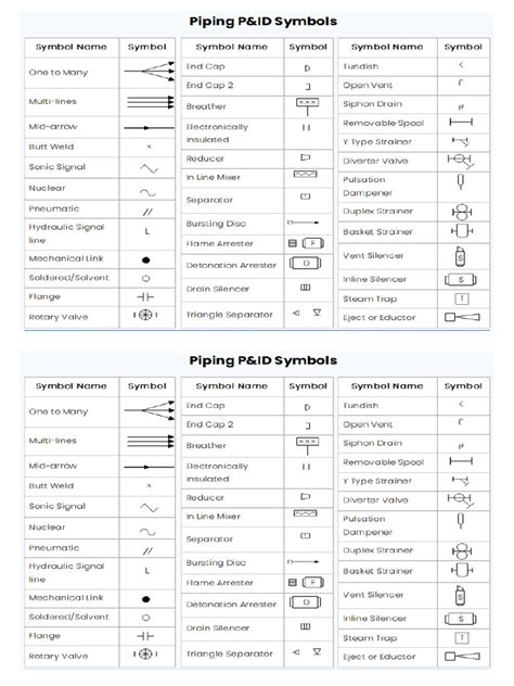 Piping P & Id Symbols | PDF