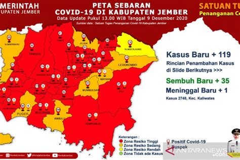 Satgas Jember Catat Rekor Penambahan COVID 19 Capai 119 Kasus Sehari