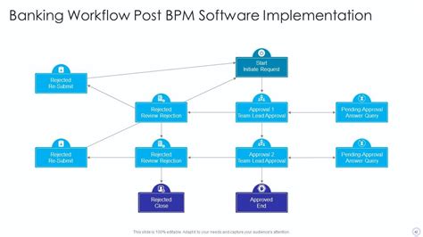 Introducing Business Process Management Methodology Powerpoint Presentation Slides