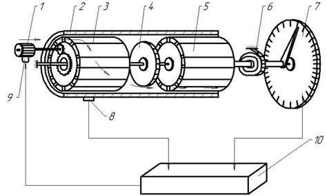 A schematic diagram of a flowmeter Fig. 1 shows a schematic diagram of ...