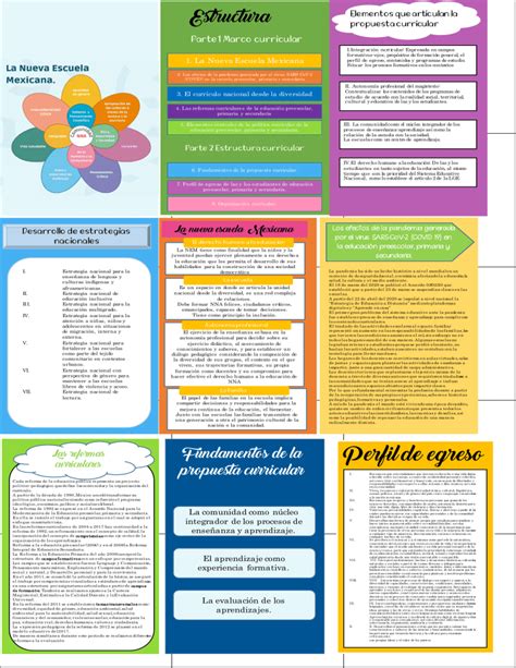 Arriba Imagen Campos Formativos De Preescolar Nuevo Modelo