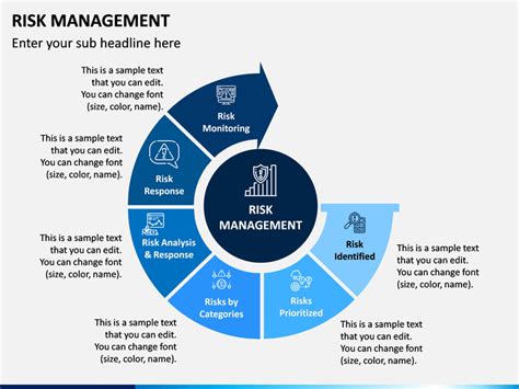 Risk Management Powerpoint And Google Slides Template Ppt Slides