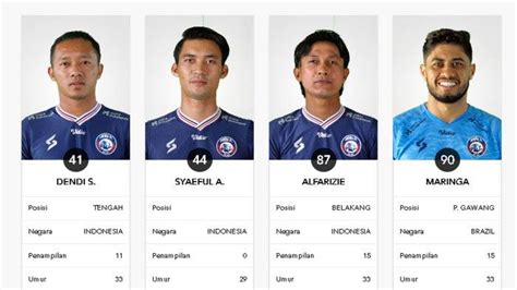 Berita Arema Hari Ini Daftar 25 Pemain Untuk Putaran 2 Liga 1 2023 Pasrah Belum Ada Homebase