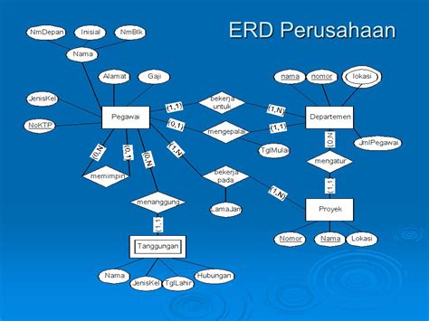 Contoh Erd Perusahaan 48 Koleksi Gambar