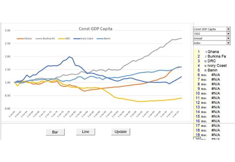 How To Create A Country Economic Database From Fred Eloquens