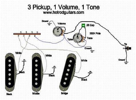 Simple HSS Strat Wiring Diagram: 1 Volume, 1 Tone