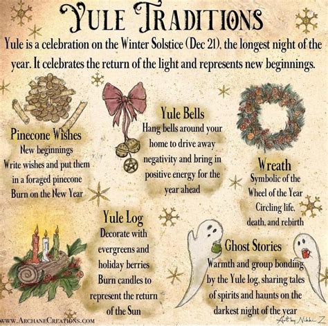 Pin by Tricky K on Paganism | Yule traditions, Pagan yule, Yule celebration