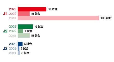 J LEAGUE SEASON REVIEW 2023 Jリーグ シーズンレビュー2023 2023シーズンの入場者数