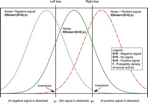 The Model Of The Signal Detection Theory With The Nine Events Pmsdt