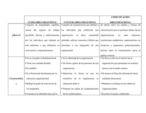 Cuadro Comparativo Cultura Y Clima Cultura Organizacional Clima Sexiz Pix