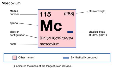 Moscovium Valence Electrons Dot Diagram Archives Dynamic Periodic