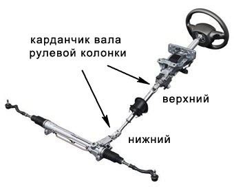 kardanchiki rulevogo vala 340