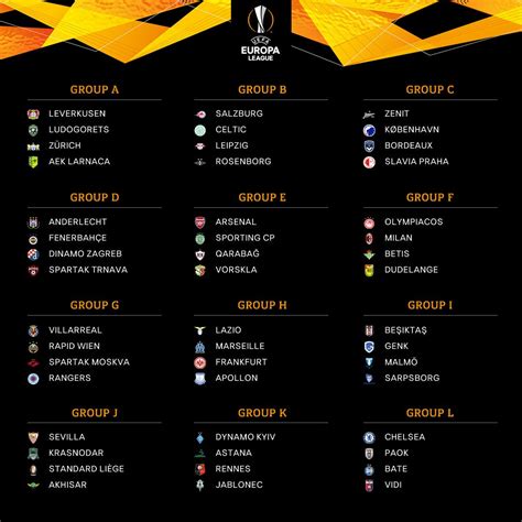 Trudiogmor: Europa League Table All