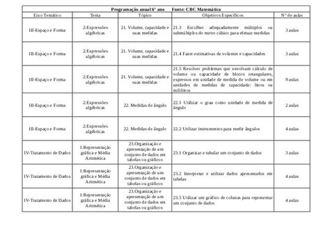 Plano De Curso 6º Ano Matemática