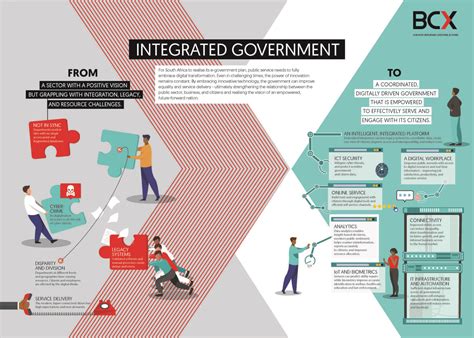 How Government Can Improve Service Delivery And Equality Techcentral